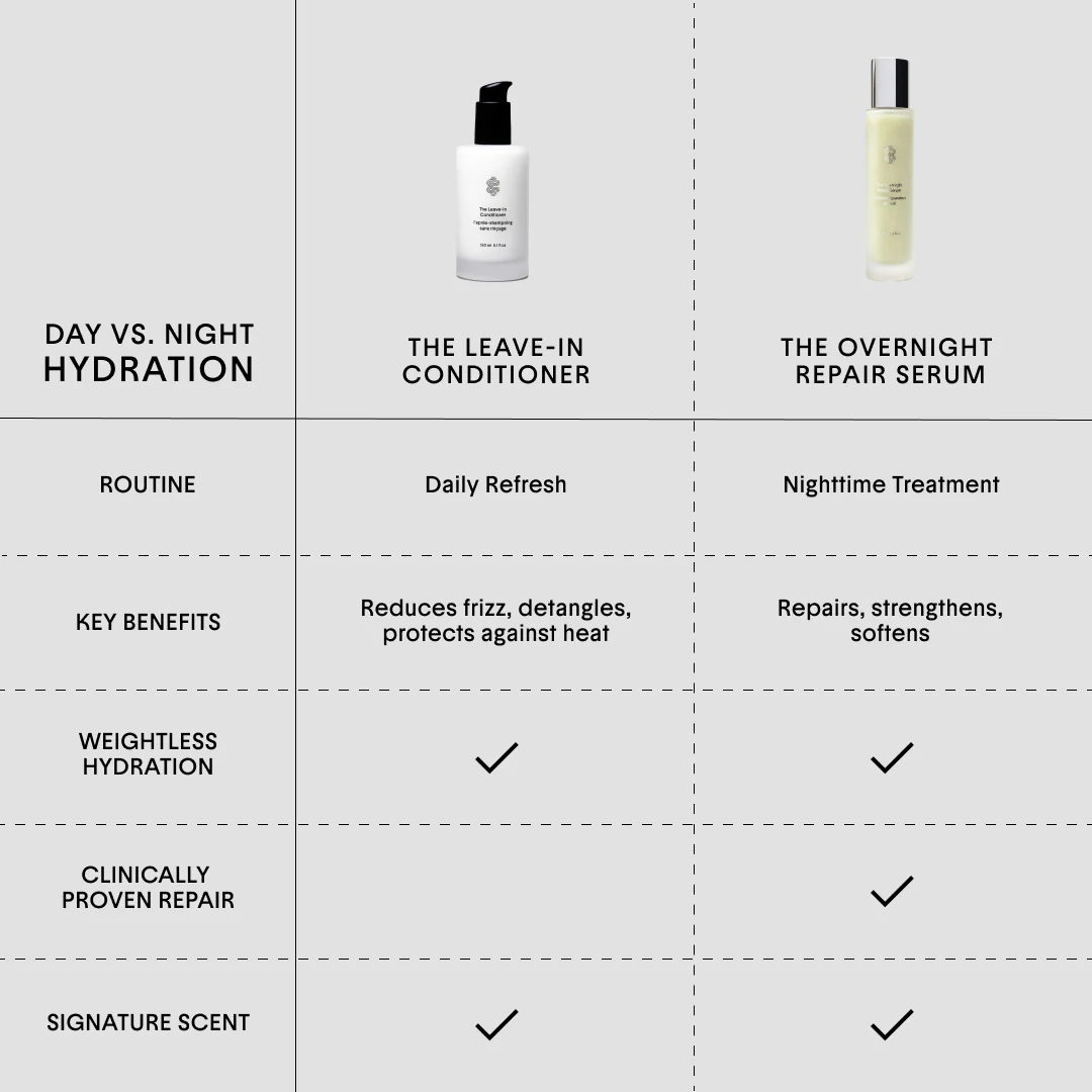 The Dry Hair Duo - Image 5