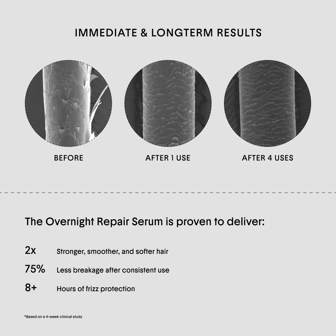 The Overnight Repair Serum - Image 6